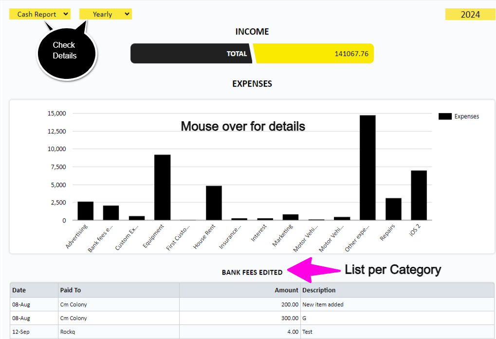 Expenses report Expenses Report